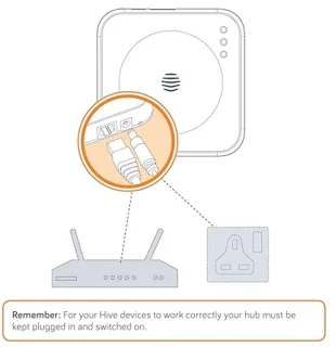 Thermostaat Hub - Wit