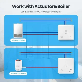 Thermostaat Slim Voor Gasketel Boiler Waterverwarming