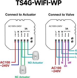 Thermostaat Vloerverwarming WiFi