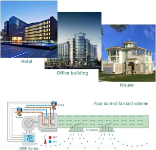 Thermostaat voor airconditioning en ventilatorconvector
