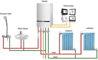 Thermostaat voor CV-ketel en waterverwarming