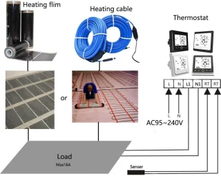 Thermostaat voor elektrische vloerverwarming
