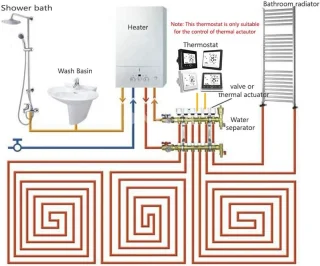 Thermostaat voor waterverwarming