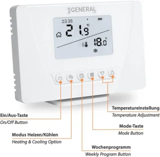 Thermostaatset met ontvanger voor CV-ketel en elektrische verwarming