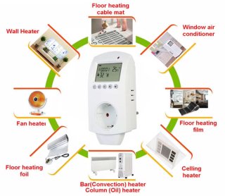 Wat vinden we goed aan de Thermostaatstekker 16A WiFi Plug-in