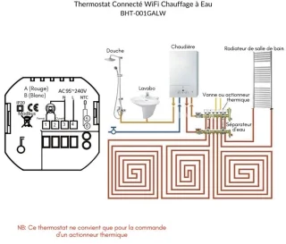 Thermostaatwaterverwarming Wi-Fi verbonden
