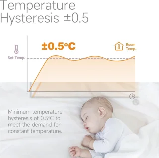 Tuya Slimme WiFi Thermostaat voor Ketelverwarming