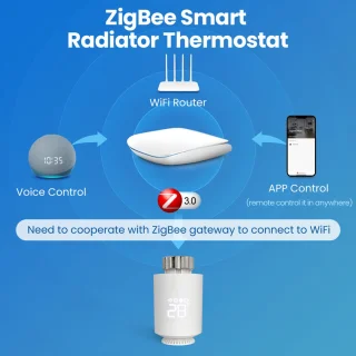 Tuya ZigBee TRV06 Radiator Thermostaat 3PCS
