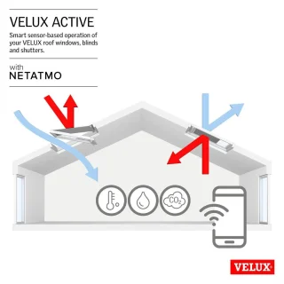 VELUX Active Startpakket KIX 300