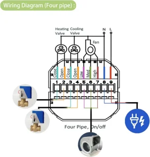 WiFi Thermostaat voor Airconditioning (4-kanaals)
