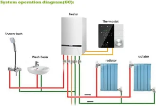 WiFi Thermostaat voor CV-ketel en Gasboiler