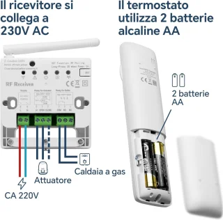 WiFi-thermostaat voor gasketel