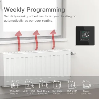 ZigBee Ketelthermostaat