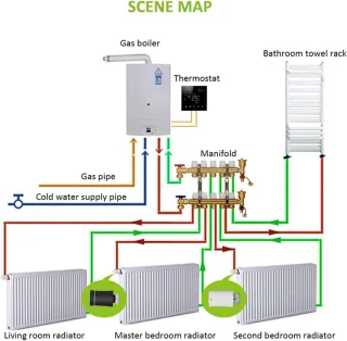 Zigbee Radiatorklep Thermostaat