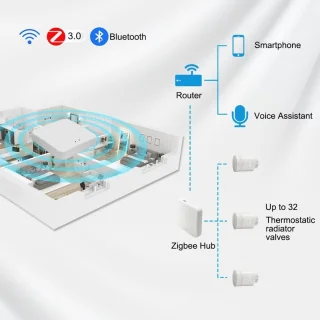 Zigbee Radiatorthermostaat