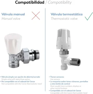 Zigbee Thermostaatknop voor Radiator