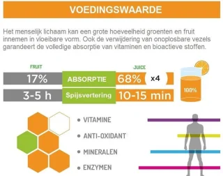 Beper 90.421 Slow Juicer