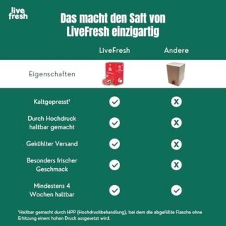 Wat vinden we minder goed