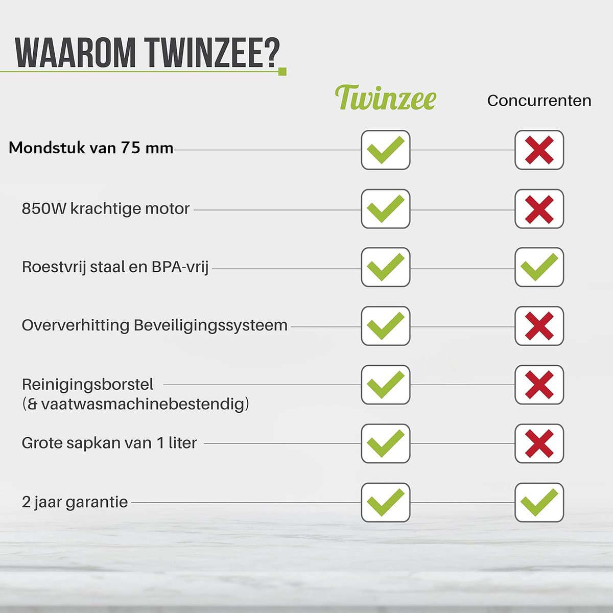 Wat vinden we goed aan de Groente- en Fruitjuicer 850W met 2 Snelheden en Brede Opening