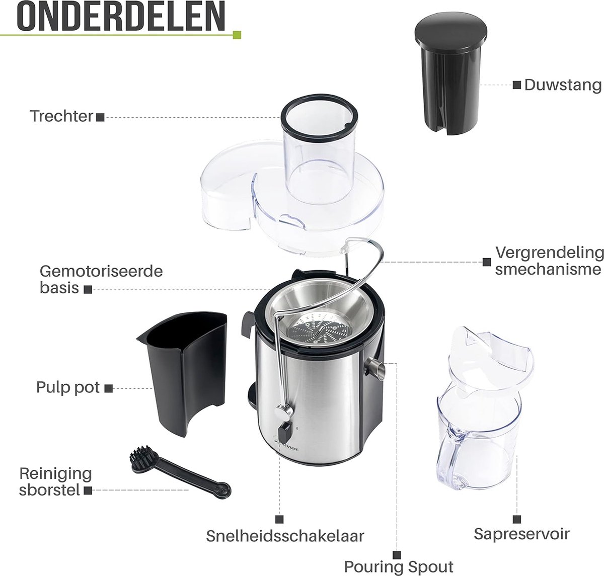 Advies voor kopers