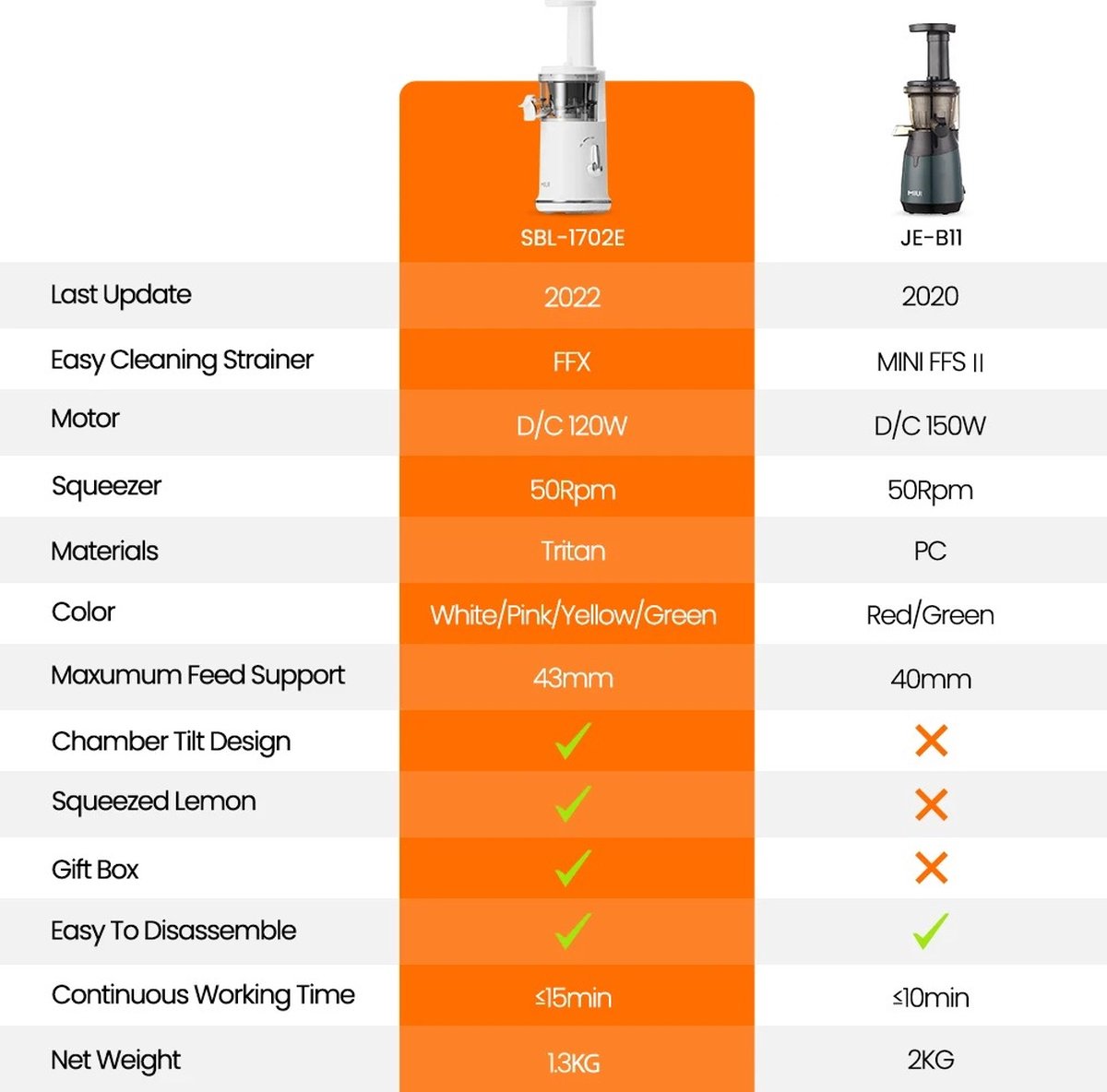 Multis Slowjuicer en Sapcentrifuge Wit