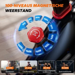 MERACH Magnetische Hometrainer