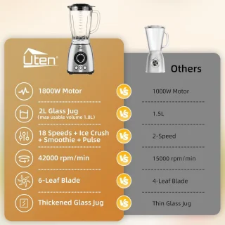 Blender 2L - Elektrische Mixer