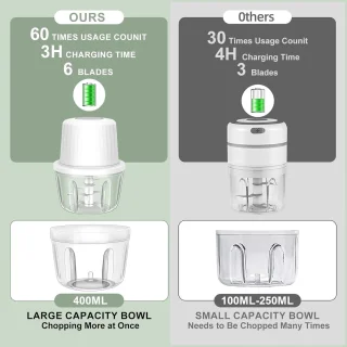 Compact Mini Staafmixer - Keukenmixer