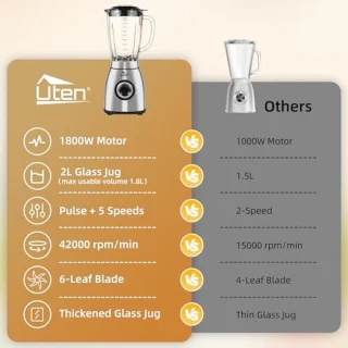 Elektrische Blender 2L