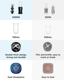 PowerMix To-Go Blender