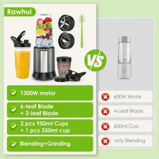 Smoothie Blender (elektrisch)