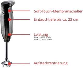 Staafmixer Keukenmachine