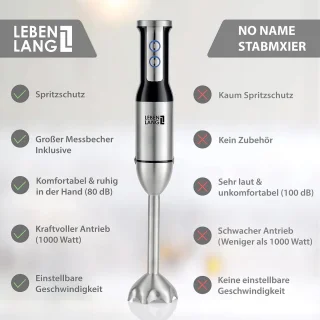 Staafmixer roestvrij staal 1000 W
