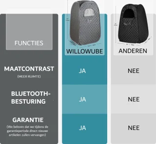 Sauna - Draagbaar - Mobiele SPA - Incl. Bluetooth en Afstandsbediening - CE-Gecertificeerd - 1-Persoons
