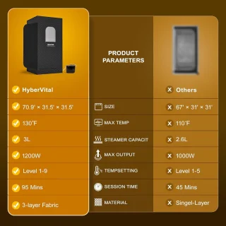 Wat vinden we goed aan de Draagbare Saunatent 1500W