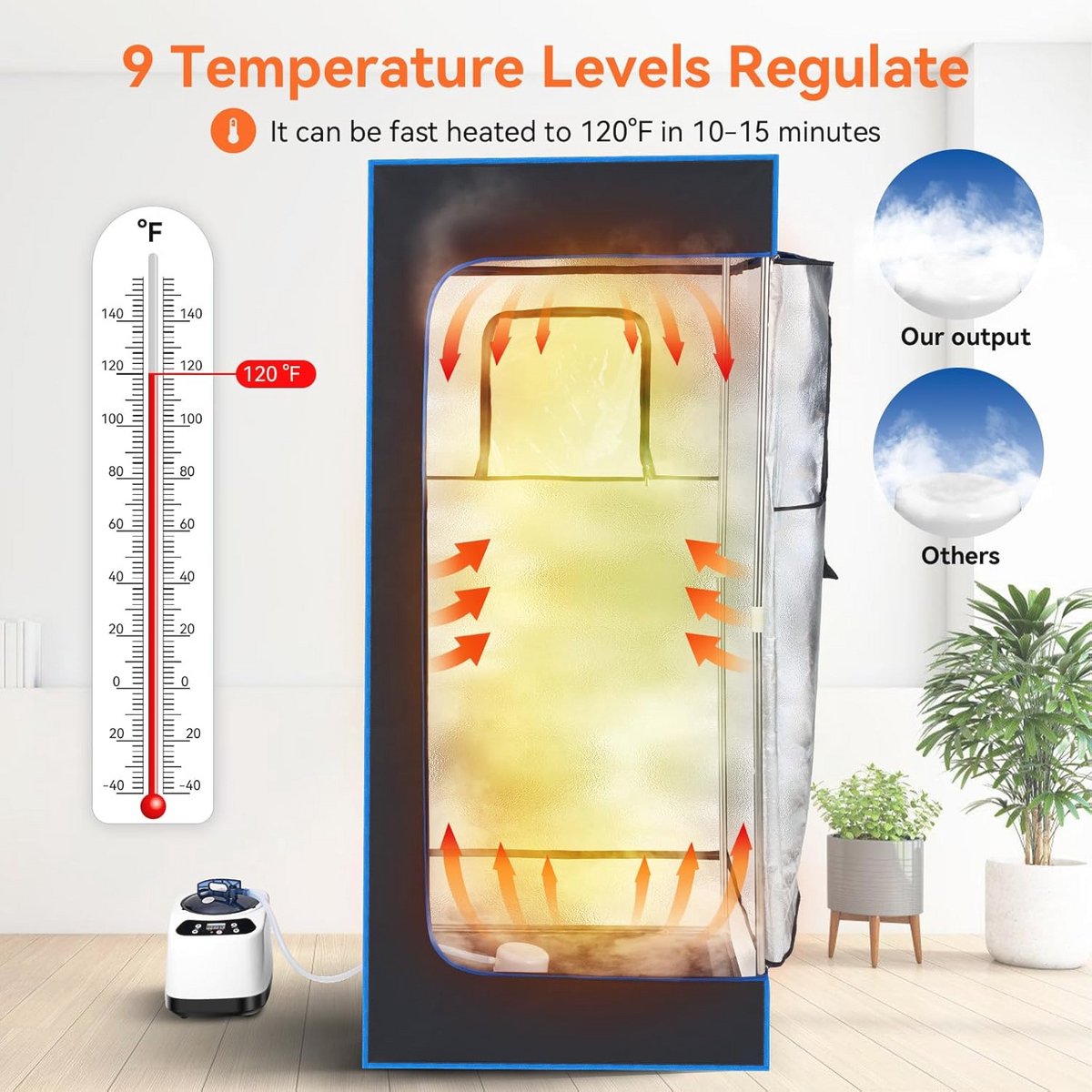 Wat vinden we goed aan de Draagbare Stoomsauna Complete Set 3L Stoomgenerator