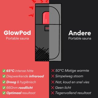 Glowpod Infraroodsauna Verplaatsbaar Draagbaar