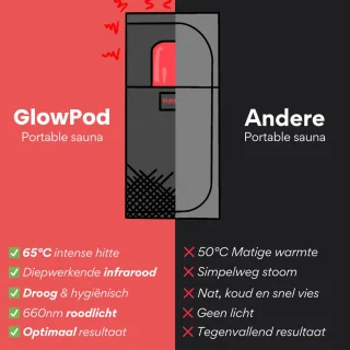 Glowpod Infraroodsauna Verplaatsbaar Draagbaar