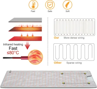 InfraCozy Infrarood Sauna Deken 180x80cm
