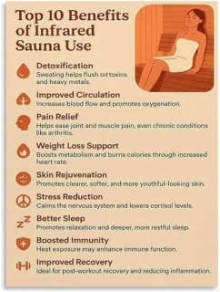 Infrarood sauna poster