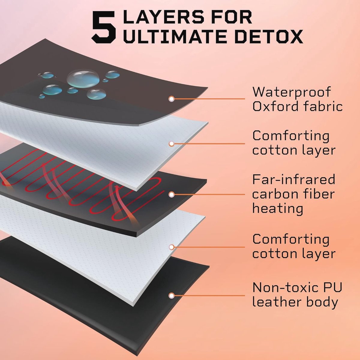 Wat vinden we goed aan de Infrarood Saunadeken Draagbaar 25-80°C