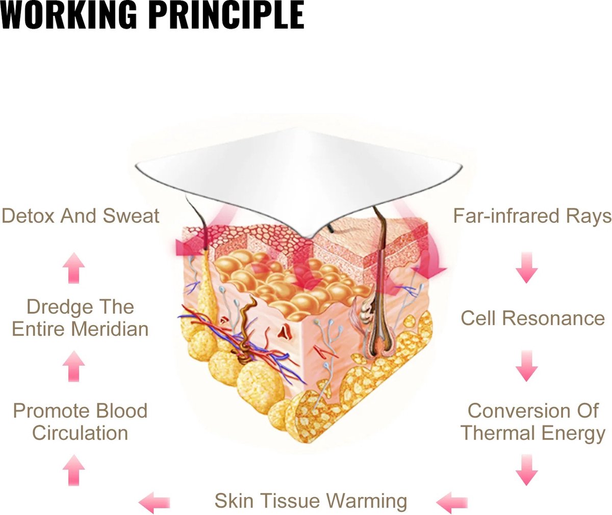 Wat vinden we minder goed