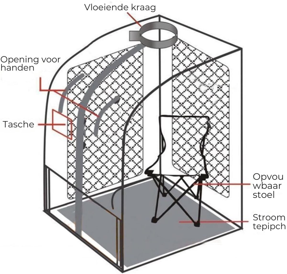 Wat vinden we goed aan de LifeStages Mobiele Draagbare Mini Sauna Met Stoom
