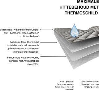 Wat vinden we goed aan de NAMO Smartsteam Pro - Stoomcabine