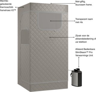 Wat vinden we minder goed