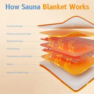 Wat vinden we goed aan de Oxford Infrarood Saunadeken