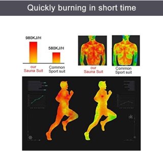 Wat vinden we goed aan de Zweet Saunapak Full Body (PVC) - Unisex