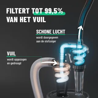Cycloon-stofafscheider 17 L