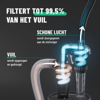 Wat vinden we minder goed