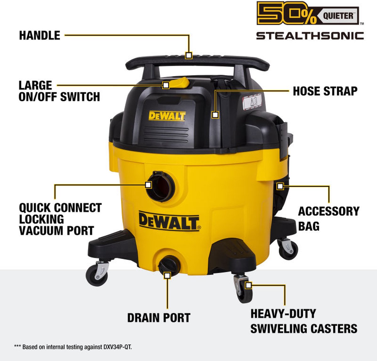 DeWALT DXV34P Nat- en Droogstofzuiger 34L 230V